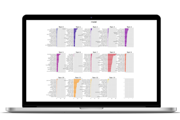 notebook on the ACCTION Disaster Risk Management Made Simple software bar graphs analysis