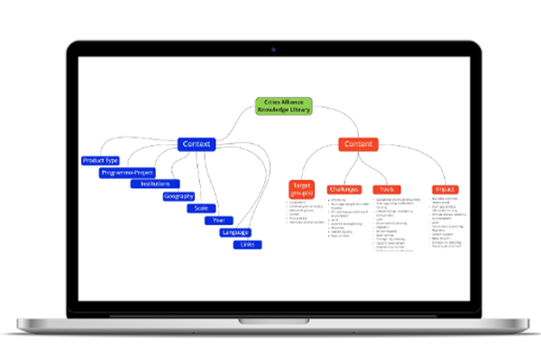 notebook on the ACCTION Disaster Risk Management Made Simple software flow chart