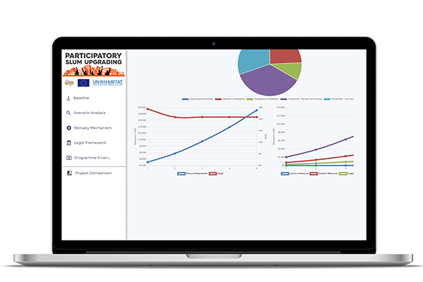 notebook on the ACCTION Disaster Risk Management Made Simple software ESFF graphs dashboard